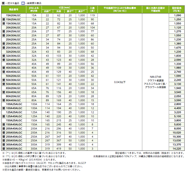 マグパイプカバー（ALGC貼り） | 建築資材,保温・保冷・産業